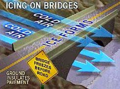 NWS: Ice on bridges